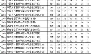 提前批次录取分数线